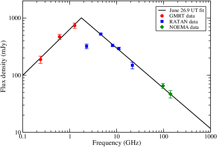 Result Image
