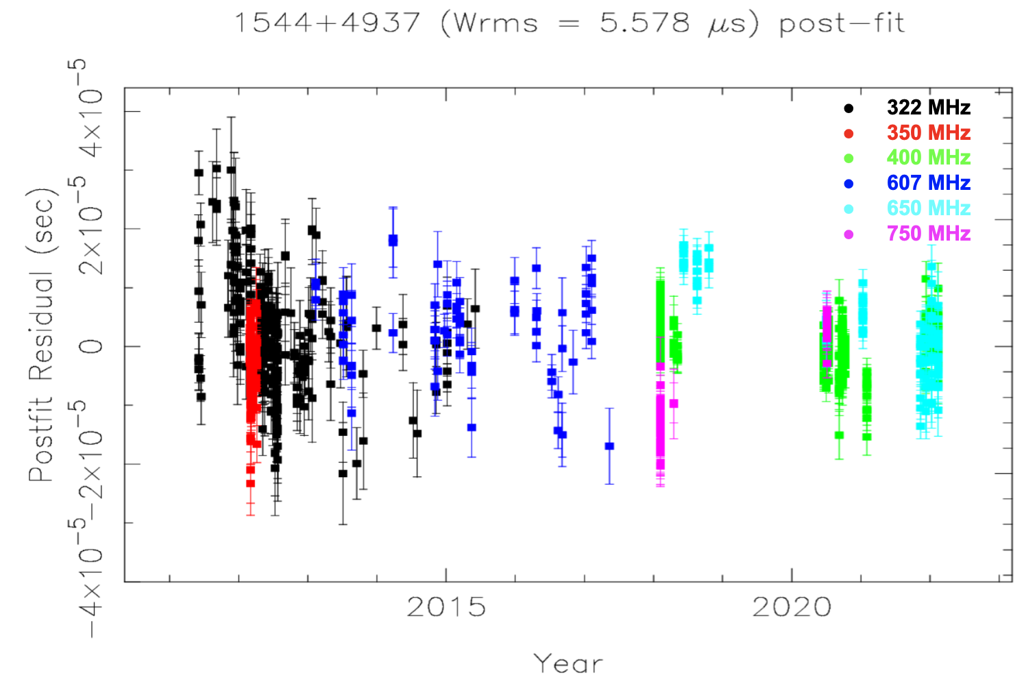 Result Image
