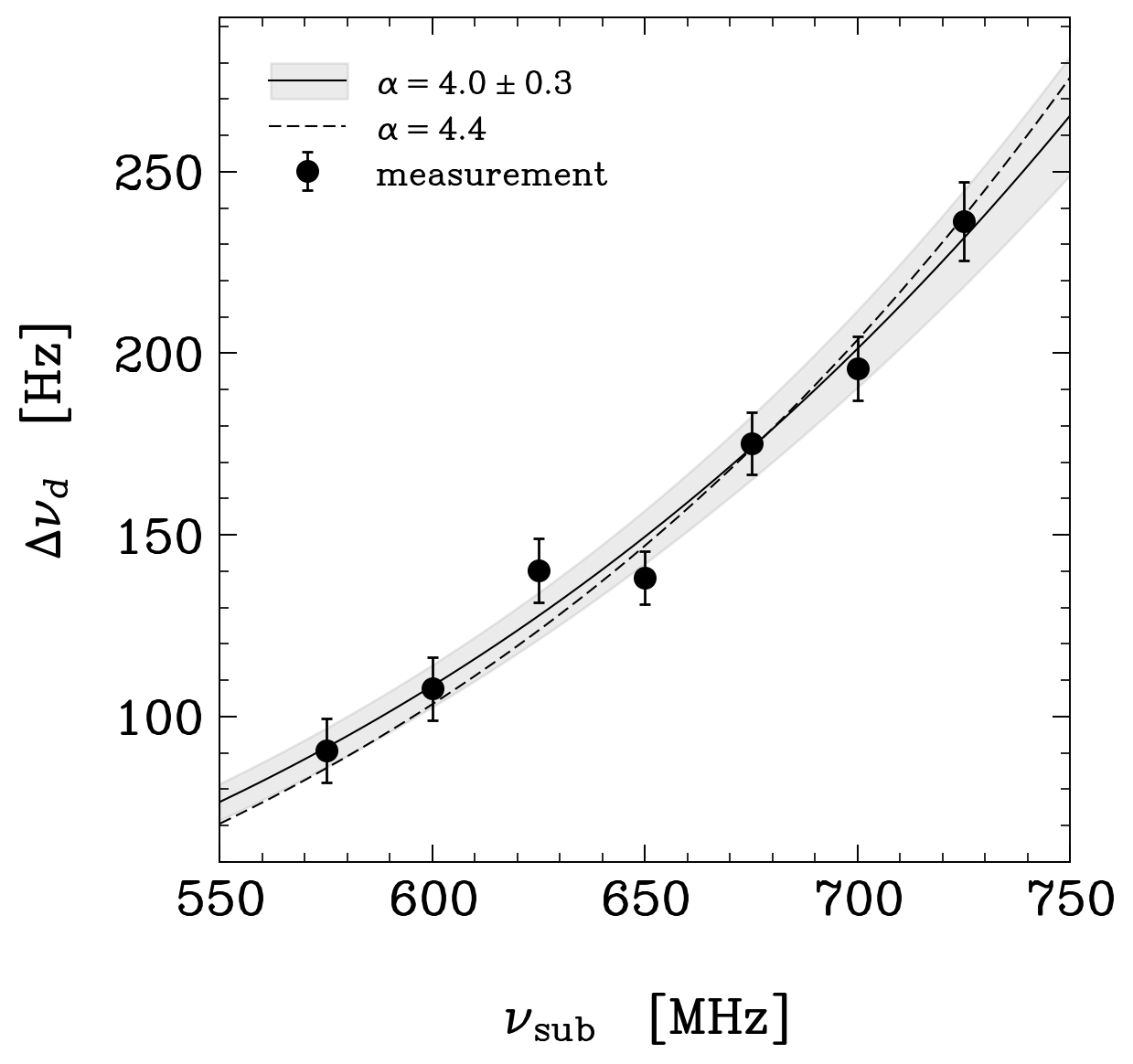Result Image