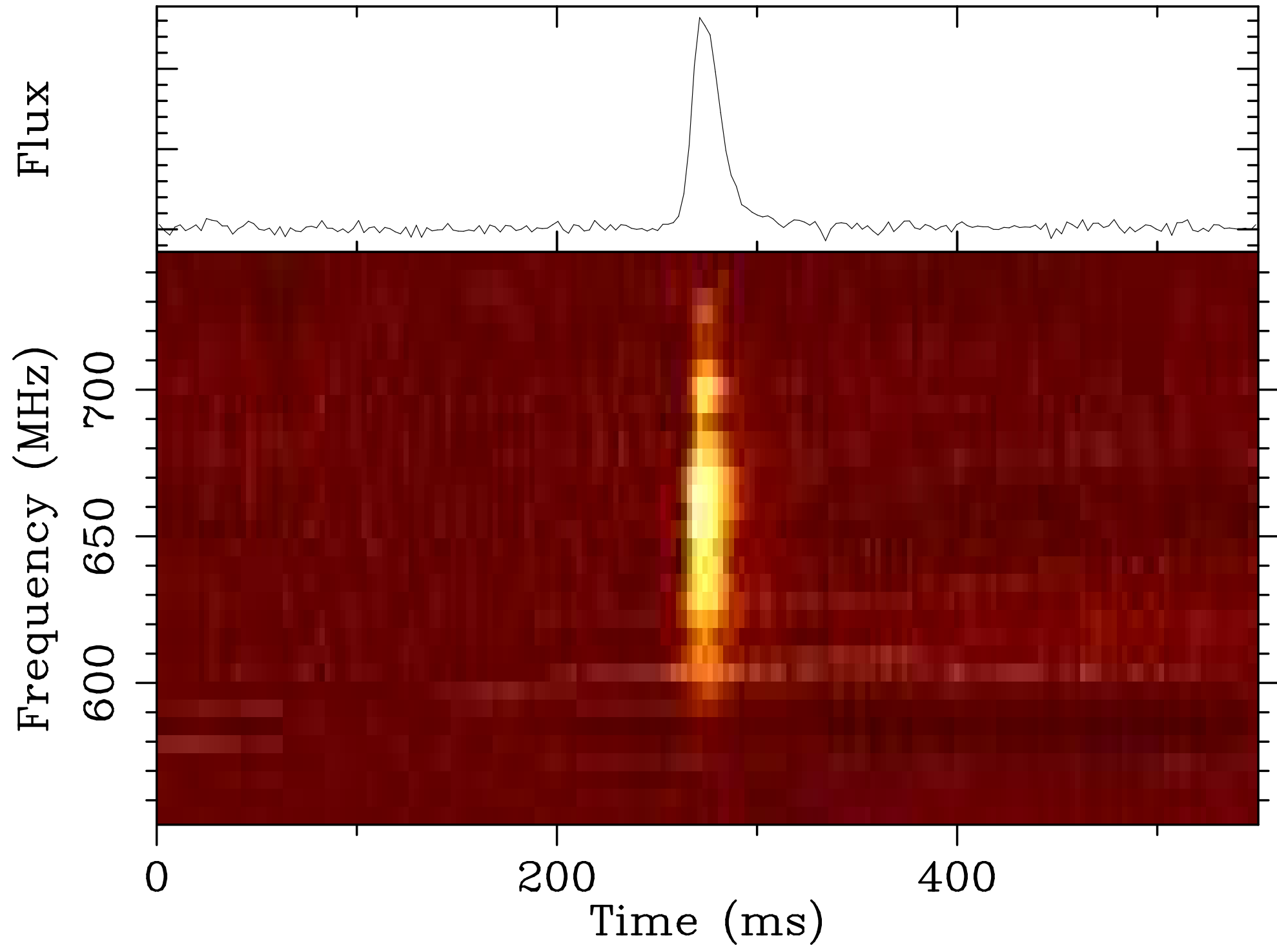 Result Image