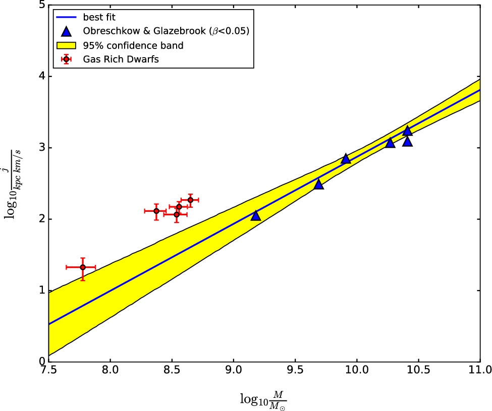 Result Image