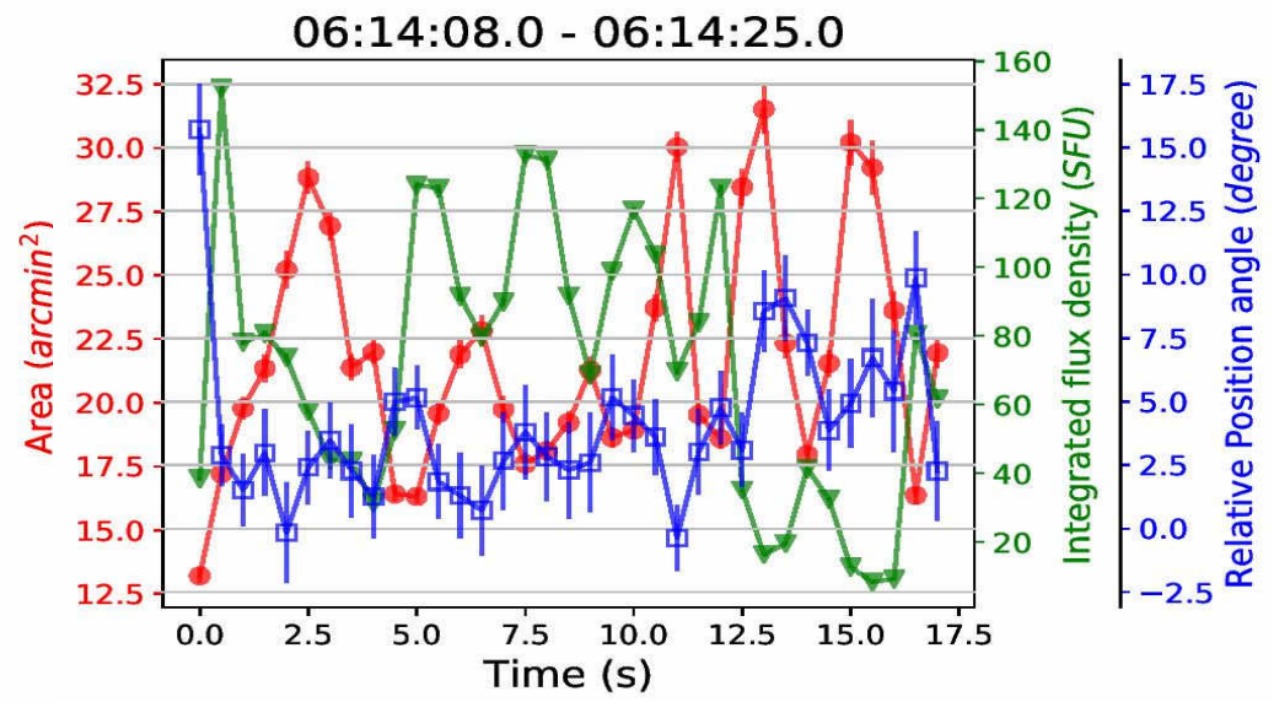 Result Image