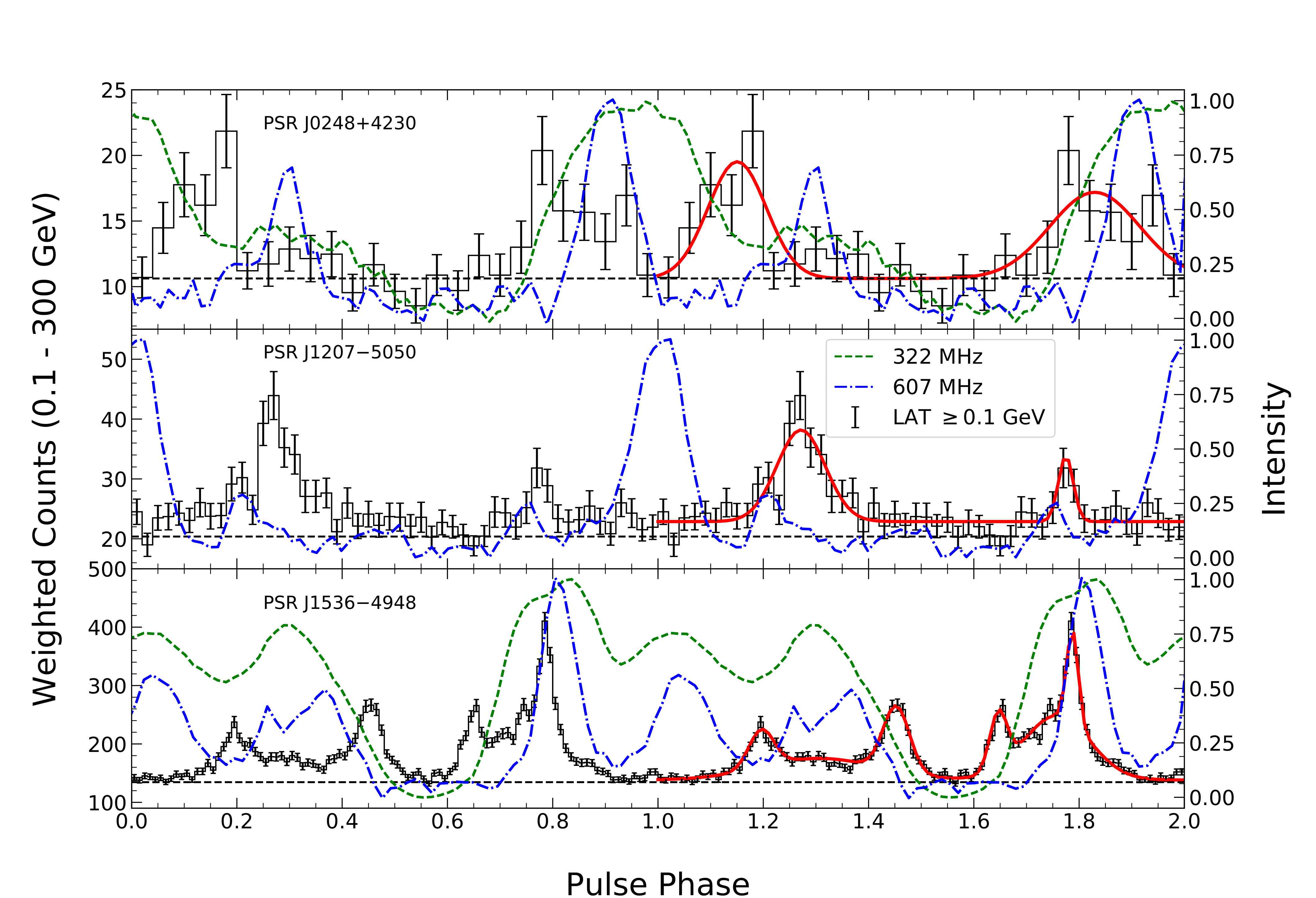 Result Image